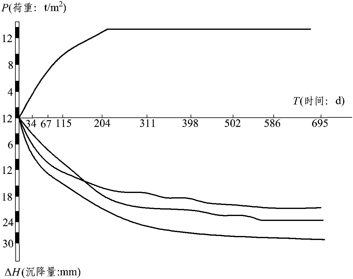 3.沉降點(diǎn)的測(cè)量